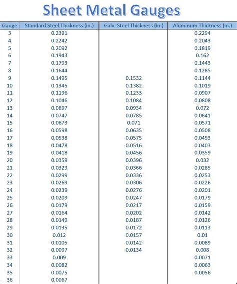 gauge thickness in sheet metal|steel gauge to thickness chart.